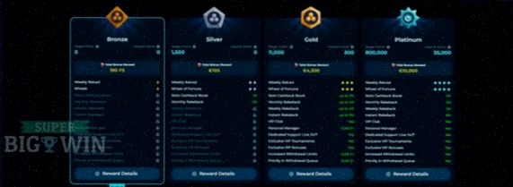 Every Game casino betrouwbare online