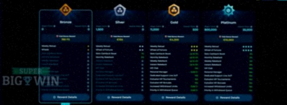 Million Casino bonus