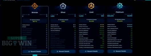 Win Casino Nederweert Vergunning